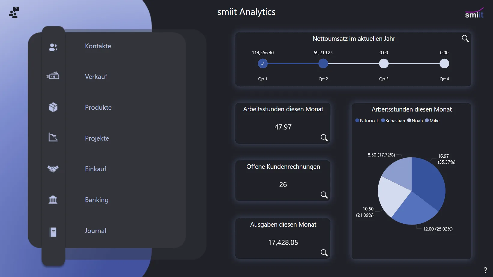 smiit Analytics Power BI Dashboard