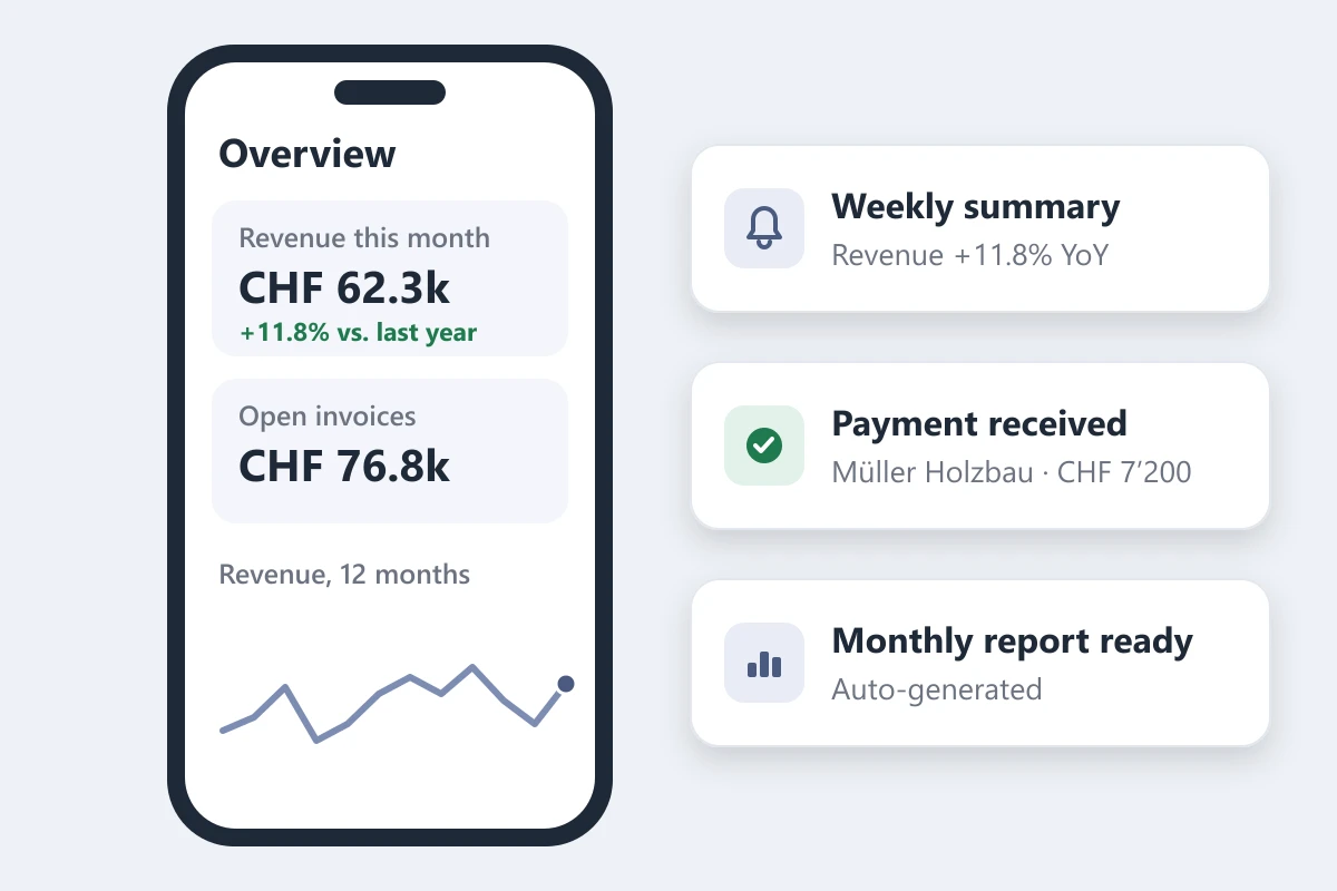 Smartphone showing revenue and open invoices, alongside automatic notifications such as the weekly summary and payment received