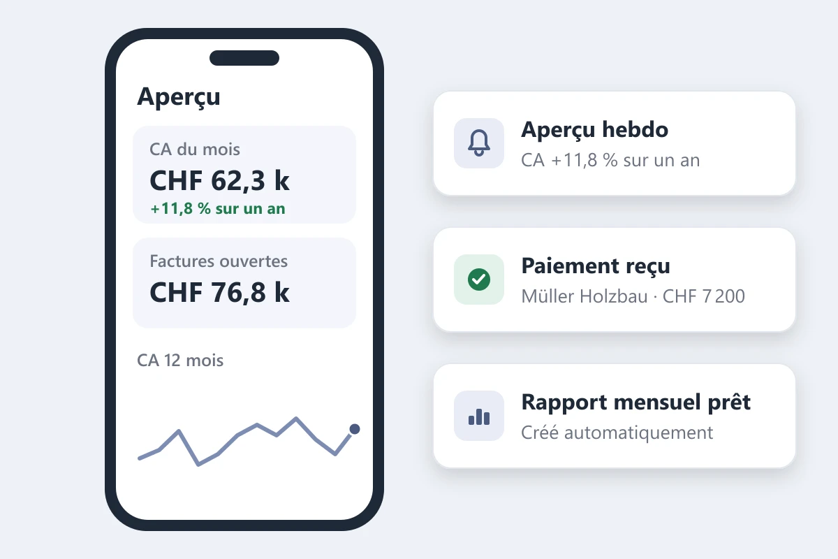 Smartphone avec chiffre d'affaires et factures ouvertes, à côté des notifications automatiques comme l'aperçu hebdomadaire et le paiement reçu