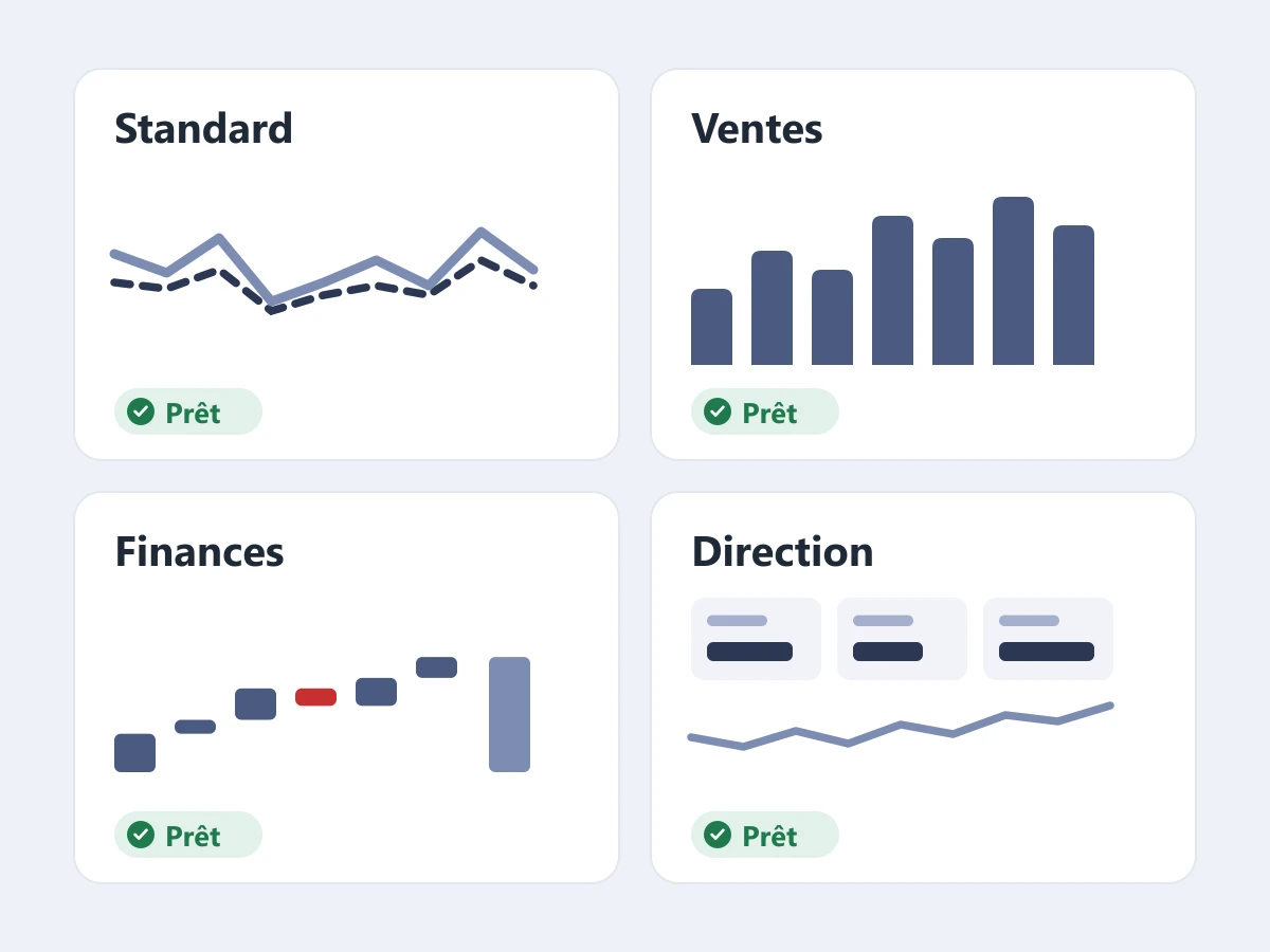 Aperçu des rapports avec les forfaits Standard, Ventes, Finances et Direction, tous prêts