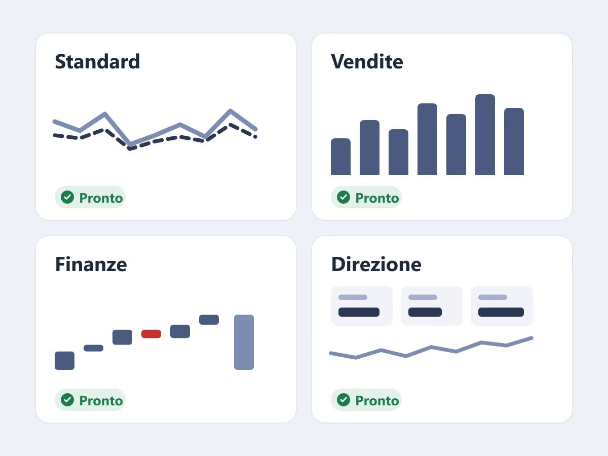 Panoramica dei report con i pacchetti Standard, Vendite, Finanze e Direzione, tutti pronti